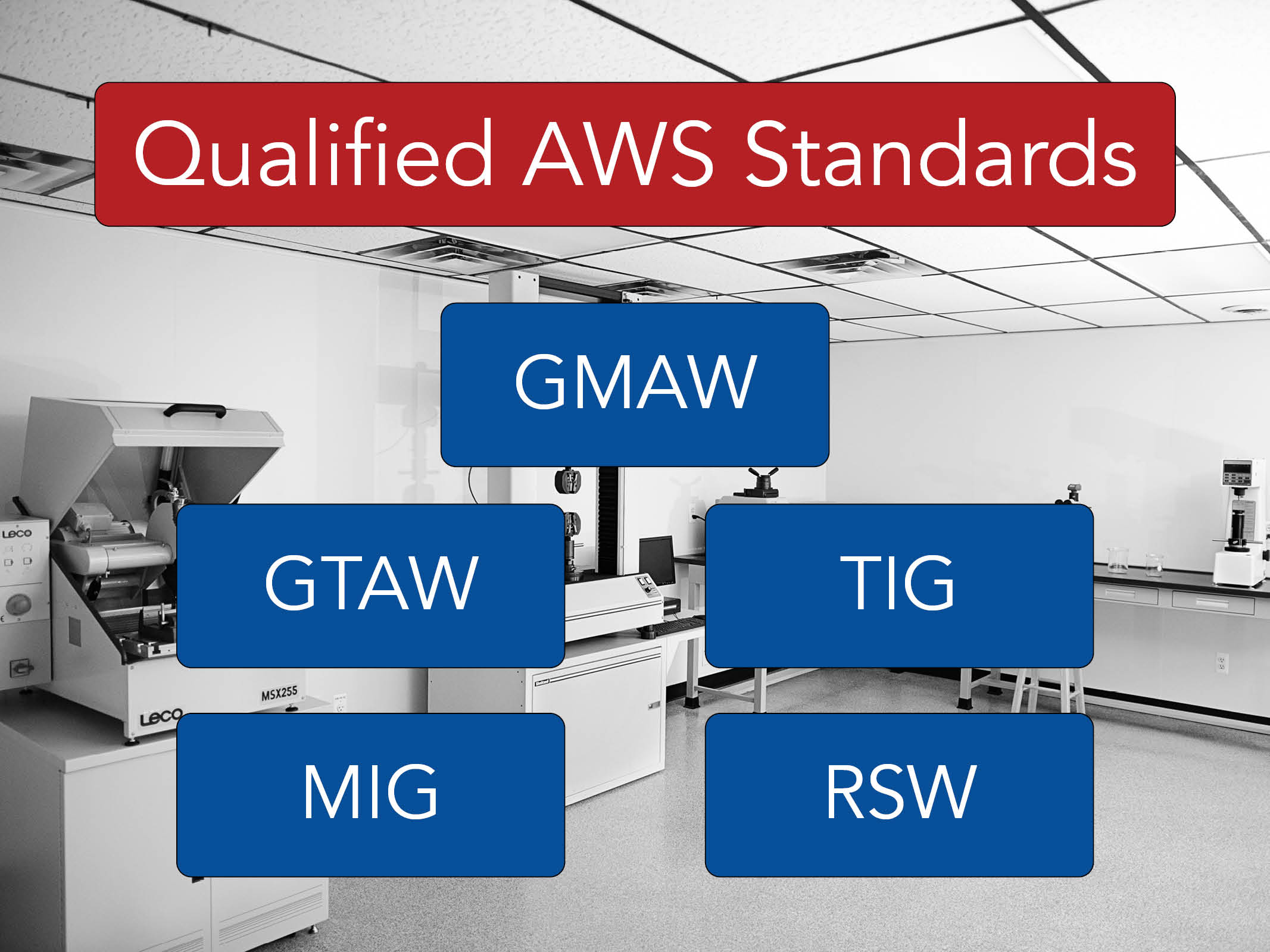 qualified AWS standards